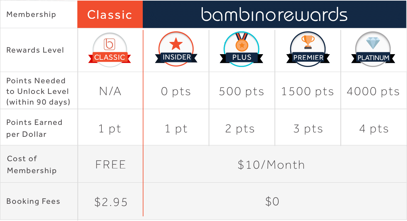 rewards matrix@2x Bambino Sitters
